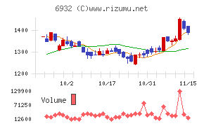 遠藤照明