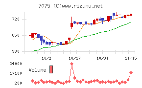 ＱＬＳホールディングス