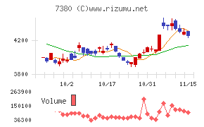 十六フィナンシャルグループ