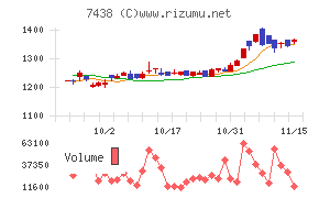 コンドーテック