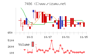 サンリン