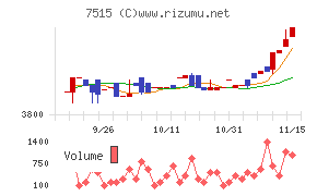 マルヨシセンター