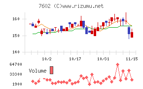 レダックス