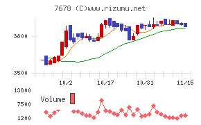 あさくま