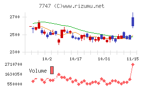 朝日インテック