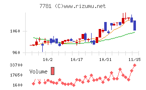 平山ホールディングス