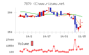 福島印刷