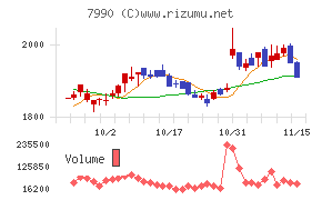 グローブライド