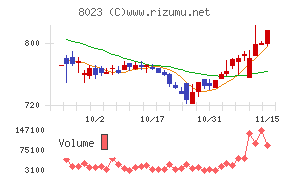 大興電子通信