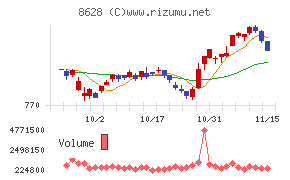 松井証券