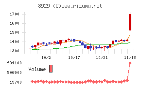 青山財産ネットワークス