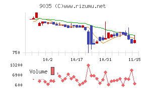 第一交通産業