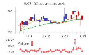 京極運輸商事