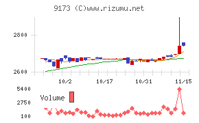 東海汽船