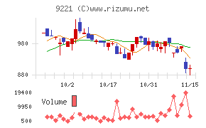 フルハシＥＰＯ