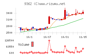 兵機海運