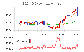 泉州電業