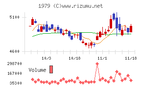 大気社