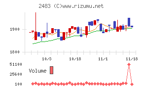 翻訳センター