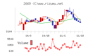 カネ美食品