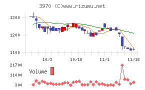 イノベーション