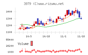 うるる