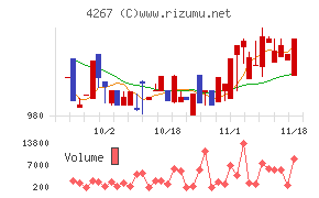 ライトワークス