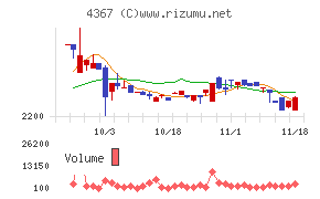 広栄化学