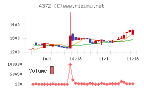 ユミルリンク