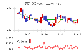 環境管理センター