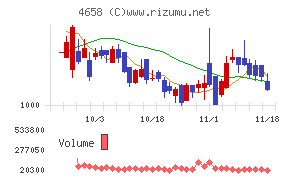 日本空調サービス