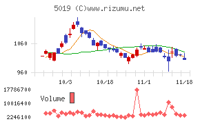 出光興産