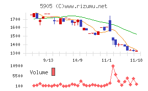 日本製罐