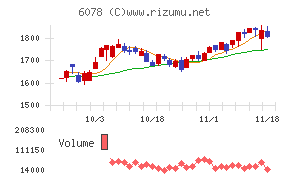 バリューＨＲ