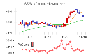 荏原実業