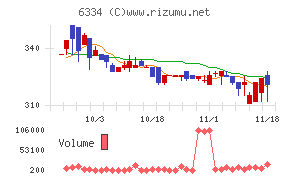 明治機械