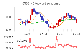 東芝テック