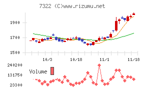 三十三フィナンシャルグループ