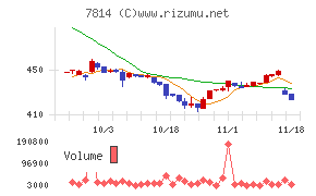 日本創発グループ