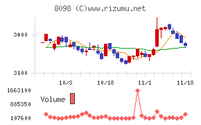 稲畑産業