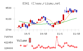 七十七銀行