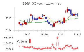 滋賀銀行