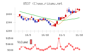 大光銀行