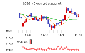 リコーリース