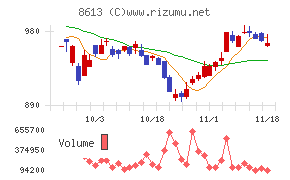 丸三証券