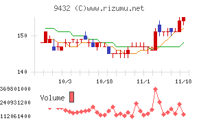 日本電信電話