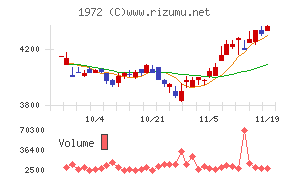 三晃金属工業