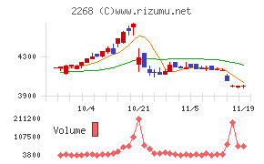 Ｂ－Ｒ　サーティワン　アイスクリーム