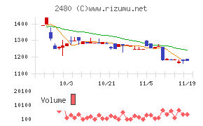 システム・ロケーション