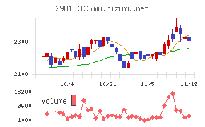 ランディックス